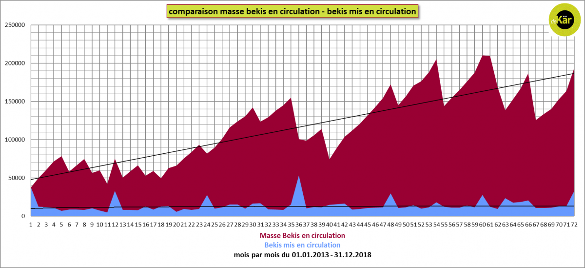 Beki Regiogeld monnaie régionale local currncy kanton reiden canton de redange